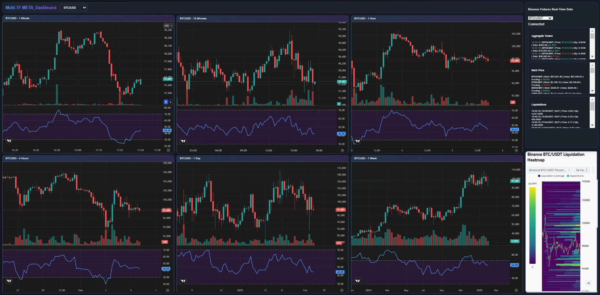 META_Multi_Dashboard